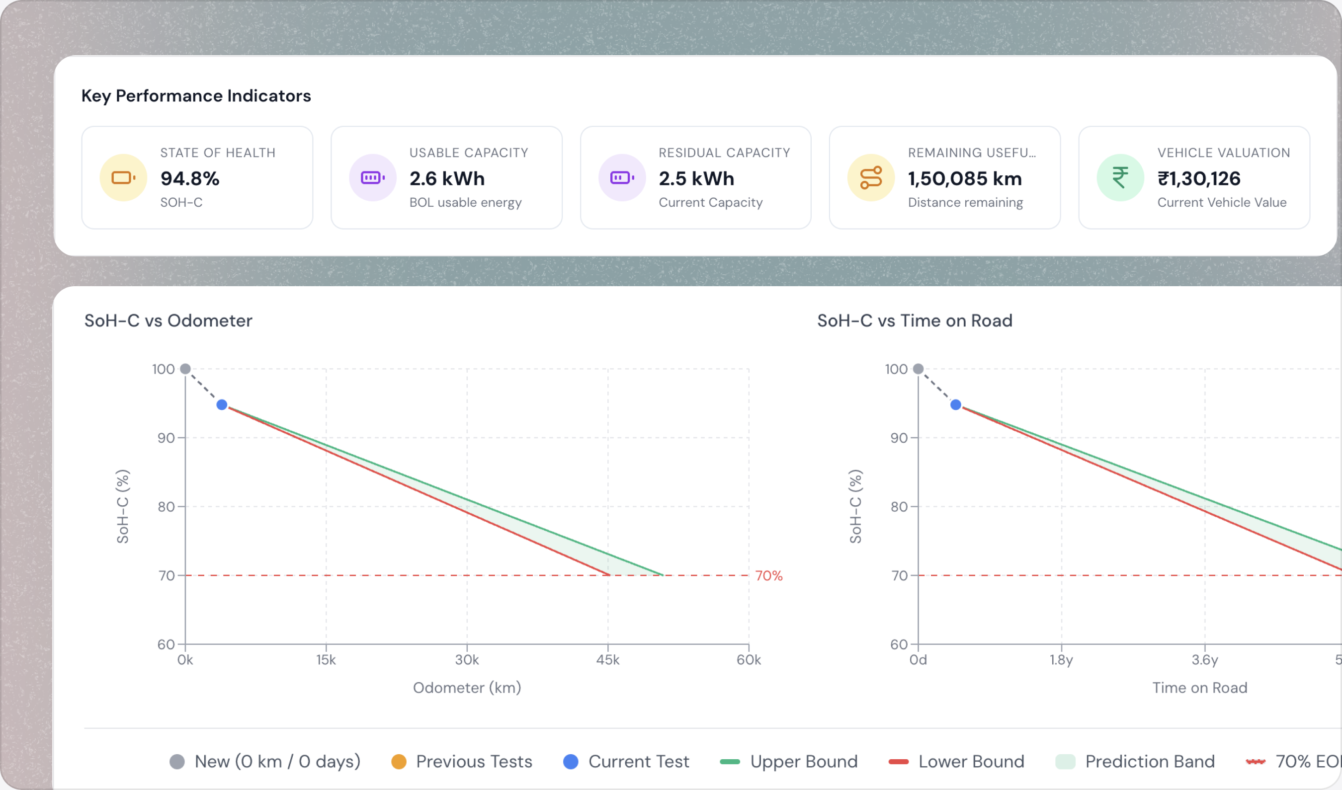 Battery state of health risk model dashboard