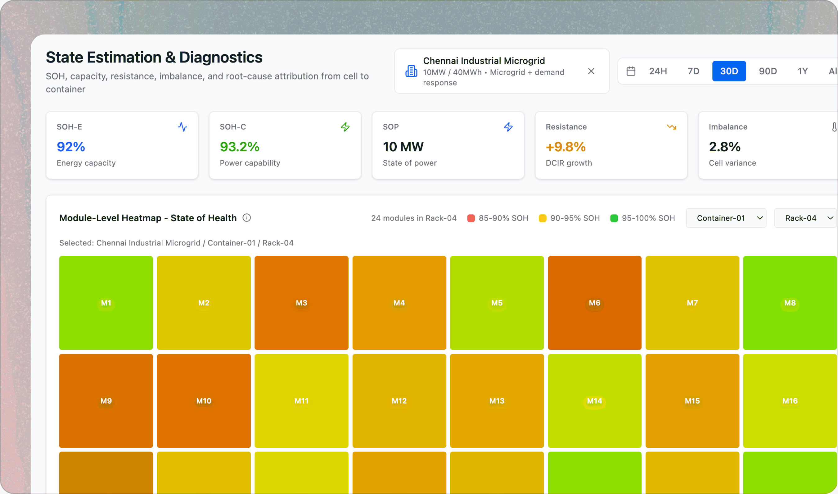 Battery state estimation and module diagnostics dashboard