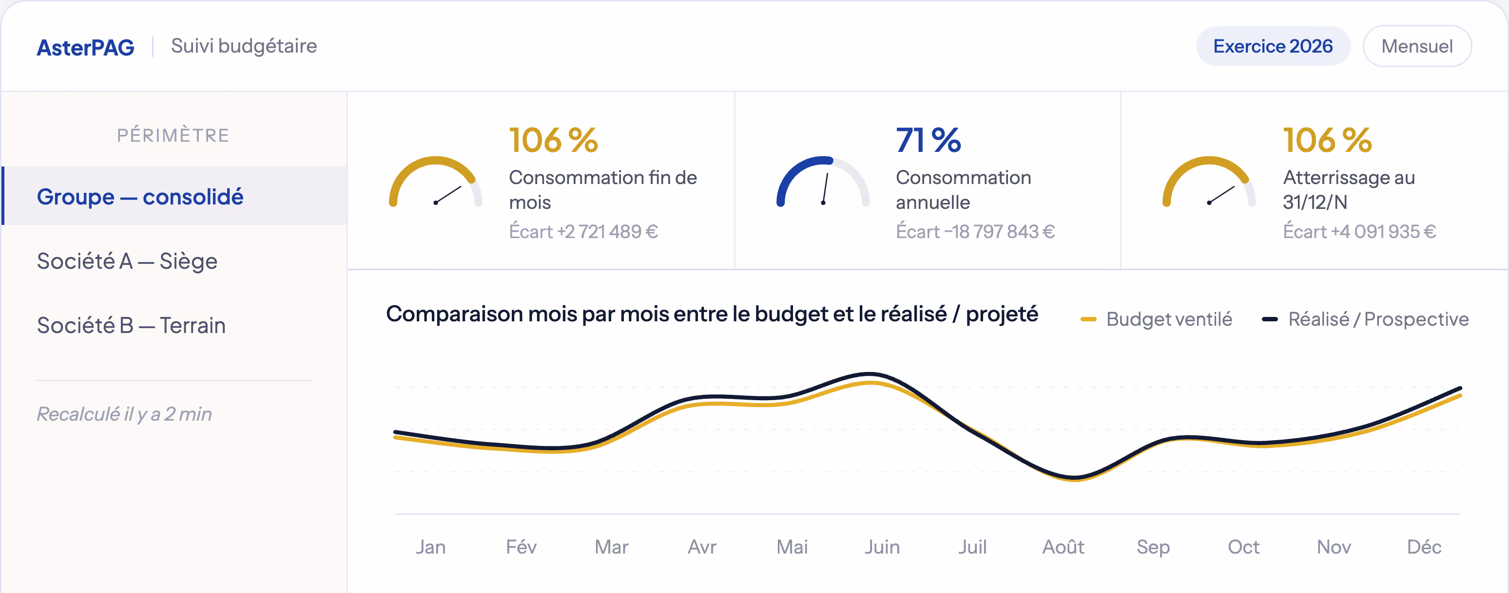 Interface AsterPag : tableau de bord de projection de la masse salariale