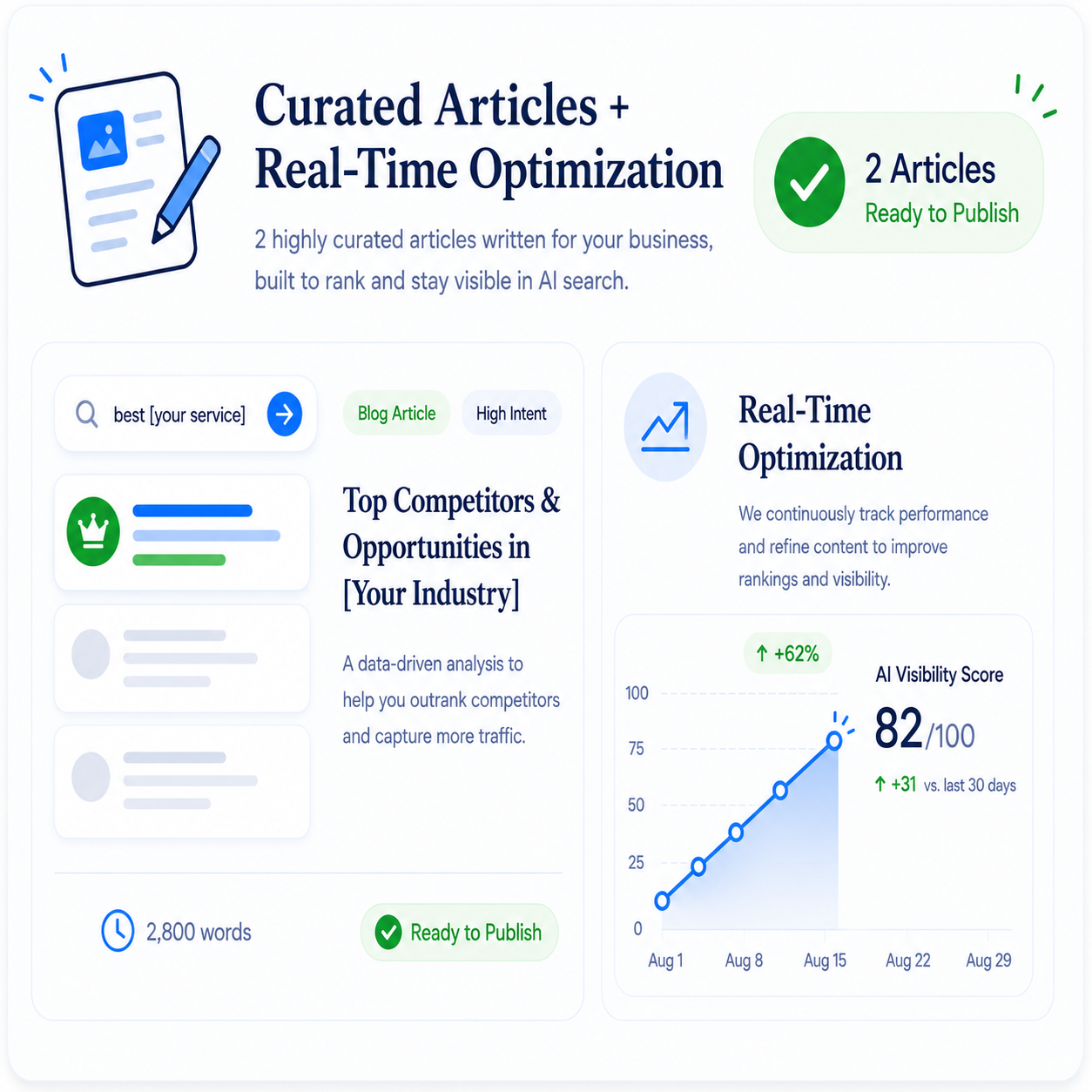 Curated AI search articles with real-time optimization to improve rankings and visibility.