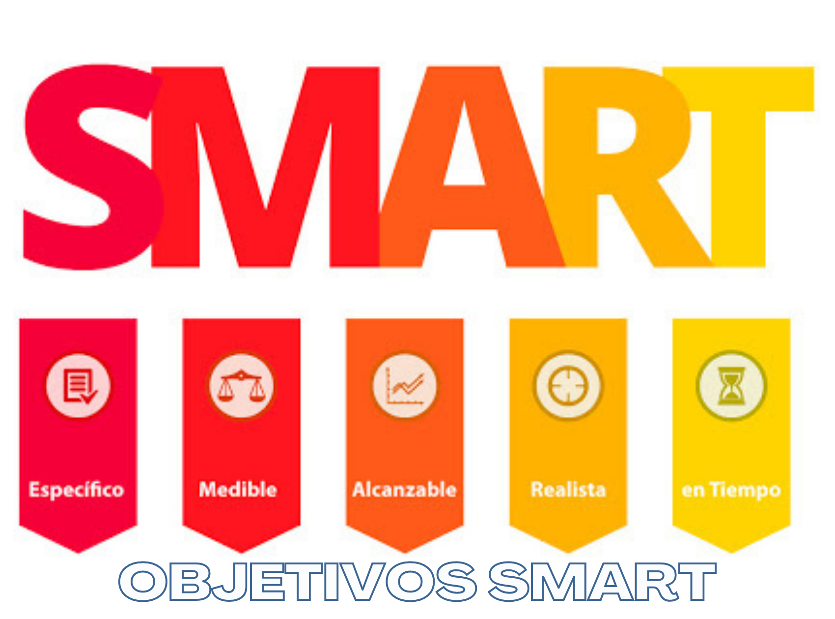 Metas SMART