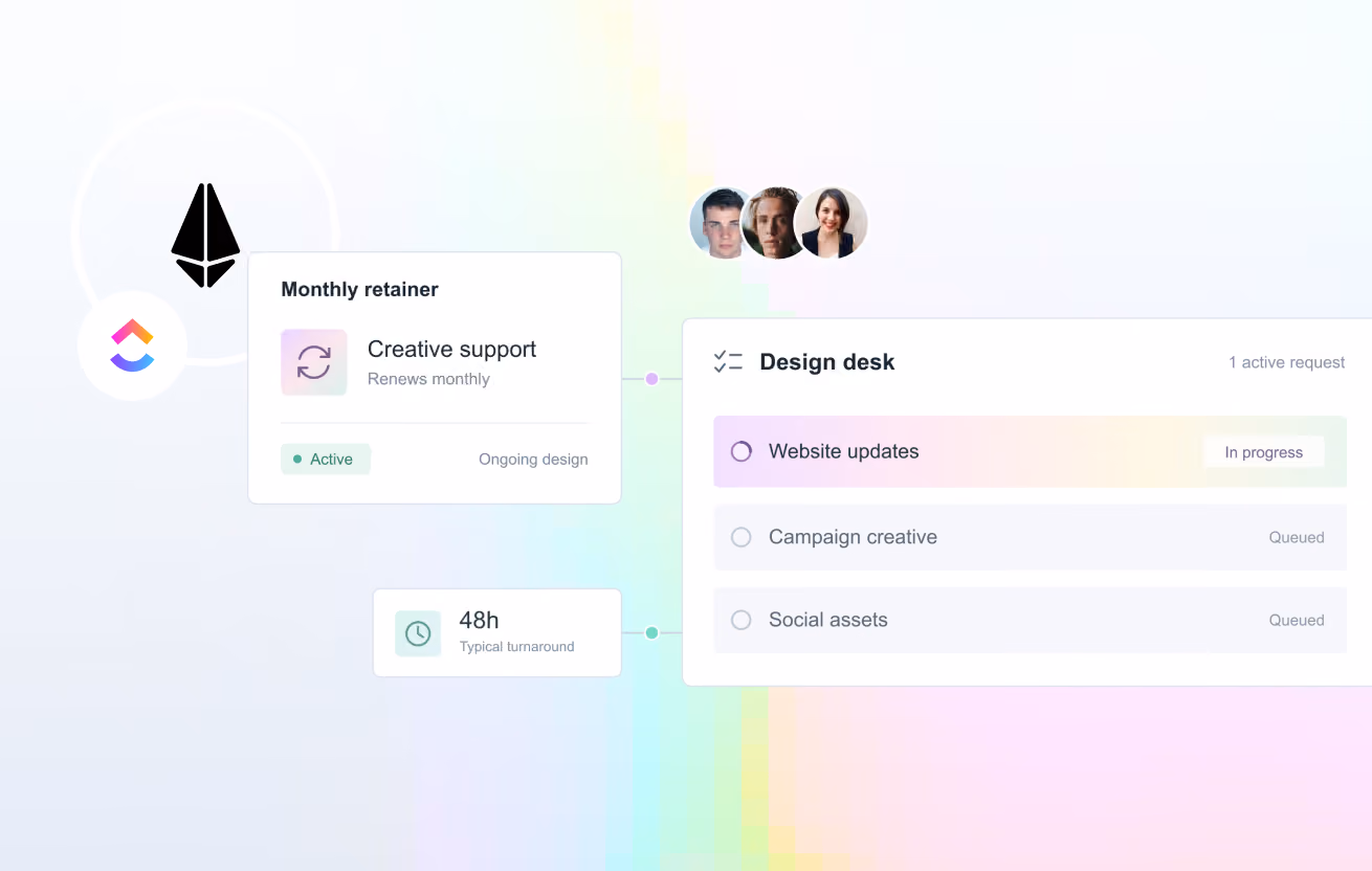 Diagram showing a monthly retainer for creative support with ongoing design activity and a typical turnaround of 48 hours linked to a design desk managing tasks including website updates marked as in progress, and campaign creative and social assets marked as queued, with three user avatars above the design desk section.