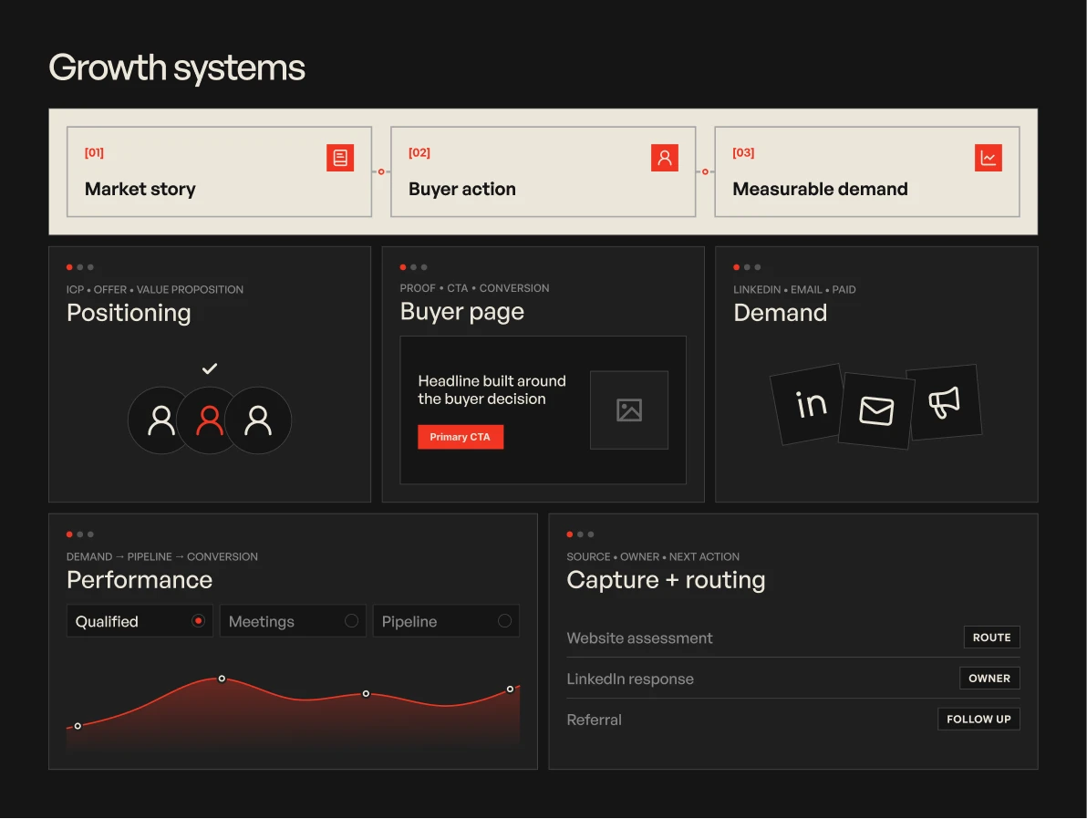 Growth System graphic