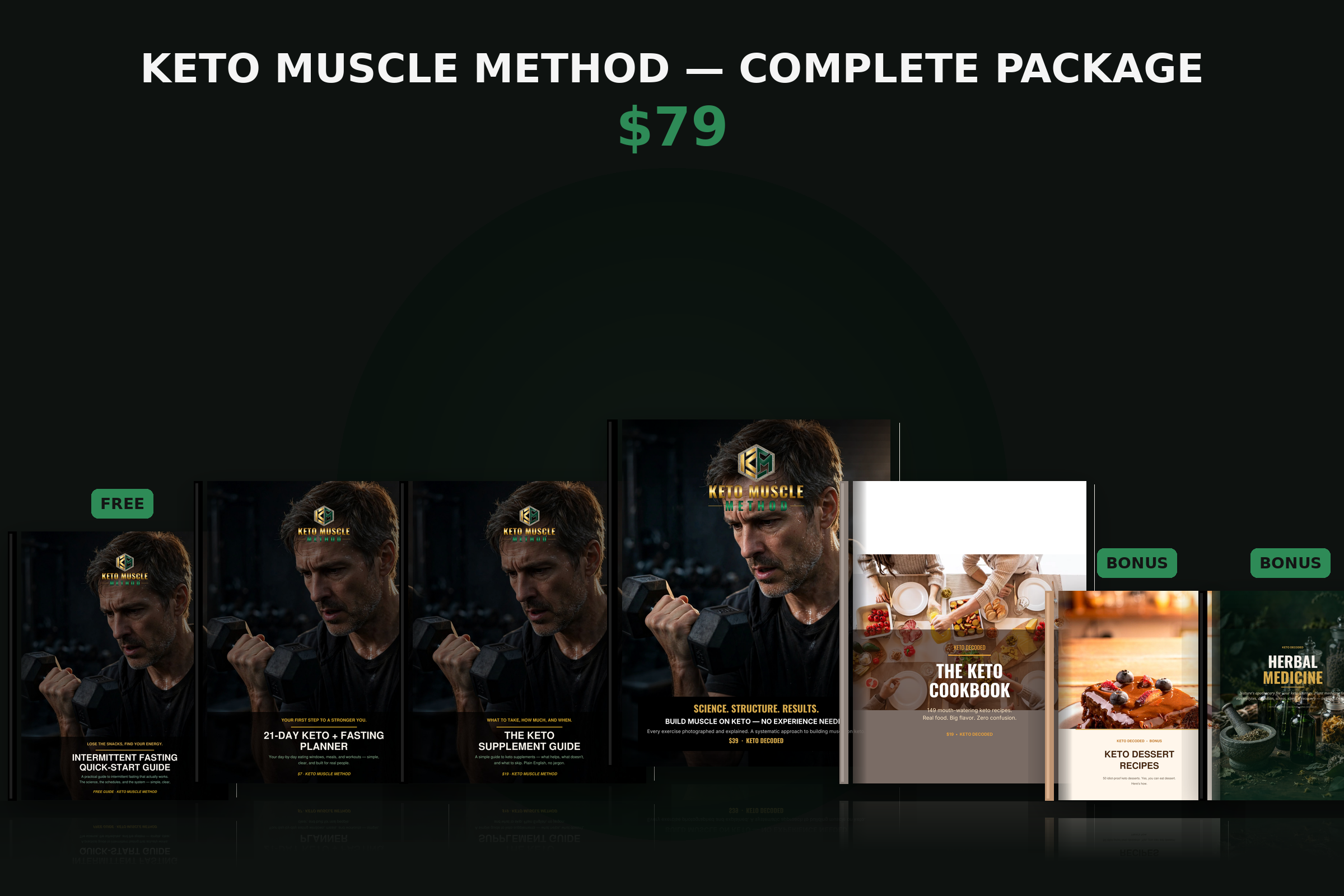 Keto Muscle Method Complete Package approved guide collection