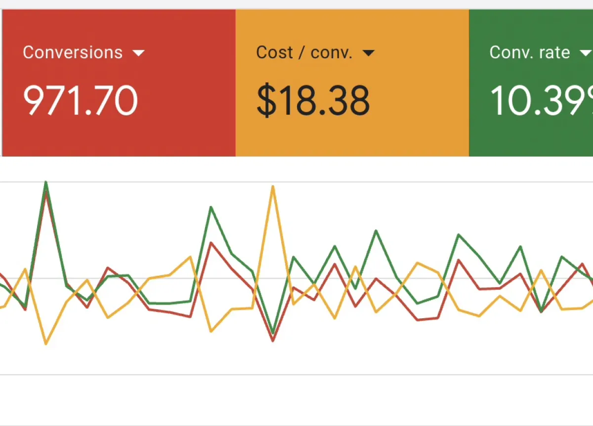 Placeholder for a client ad account screenshot