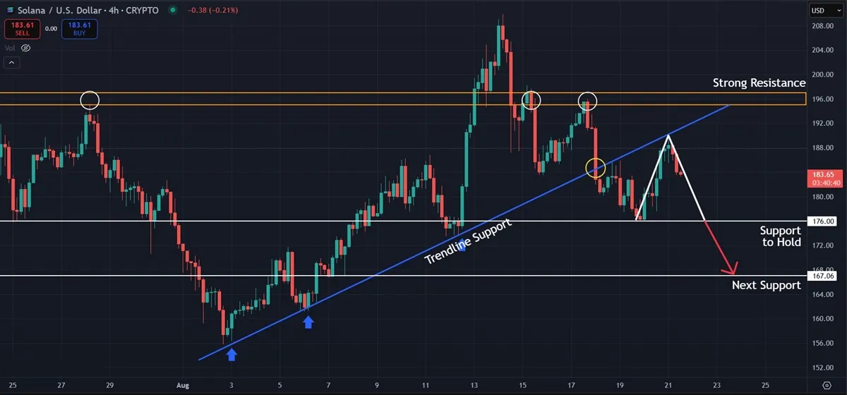 A chart from a price analysis piece