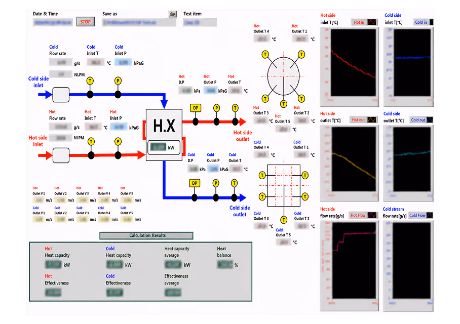 Thermal-hydraulic test interface with hot and cold side flow rates, temperatures, pressures, and performance charts.