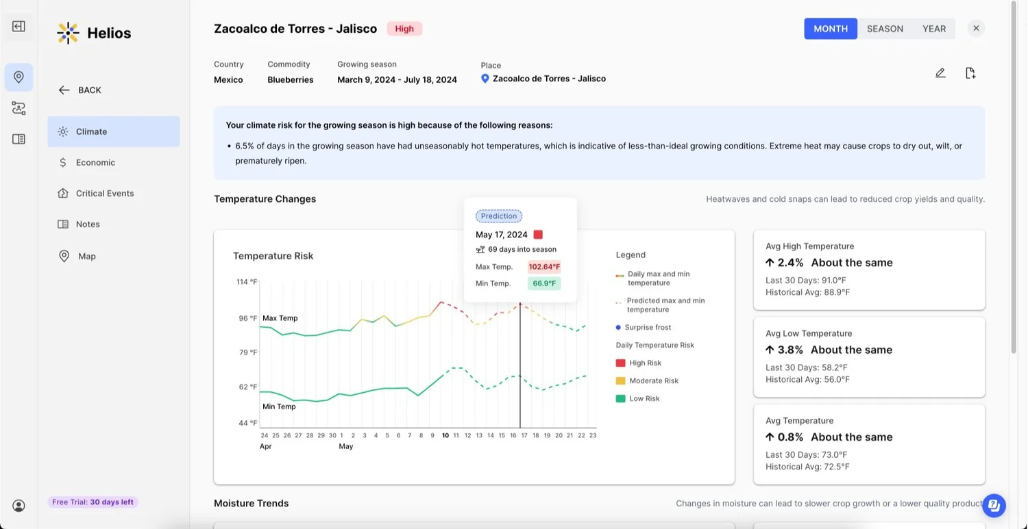 View of climate prediction on insights page