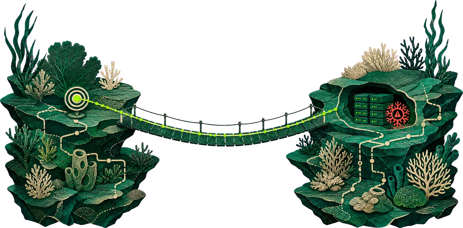 A bridge carrying a dependency across a gap between two structures