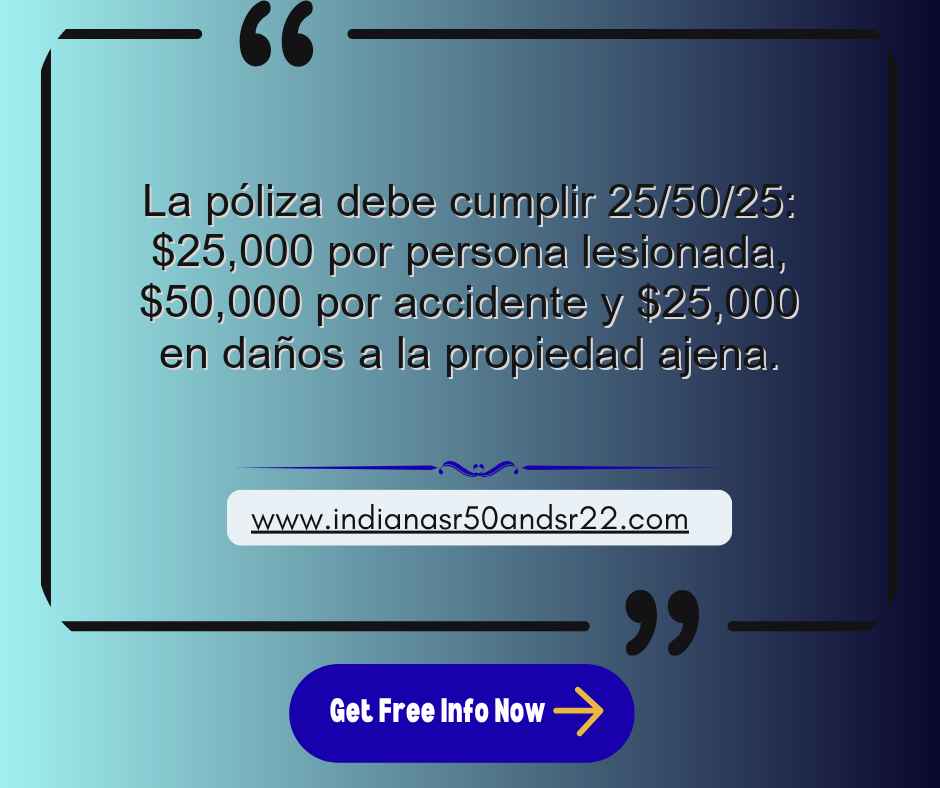 SR22 Indiana: cobertura 25/50/25 requerida