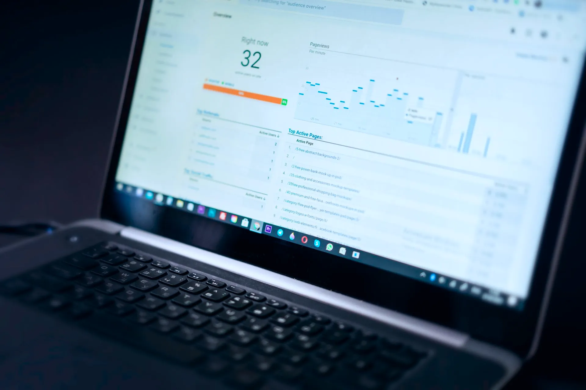 Laptop tonend live Google Analytics data: real-time gebruikers (32), paginaweergaven grafiek, en 'Top Active Pages' lijst. SEO optimalisatie en marketing analytics.