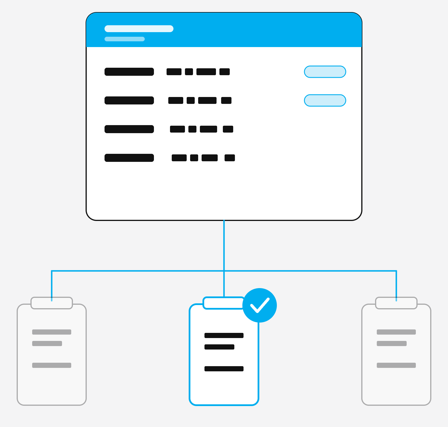 Batch data enabling single-unit recall — Multiprint Packaging