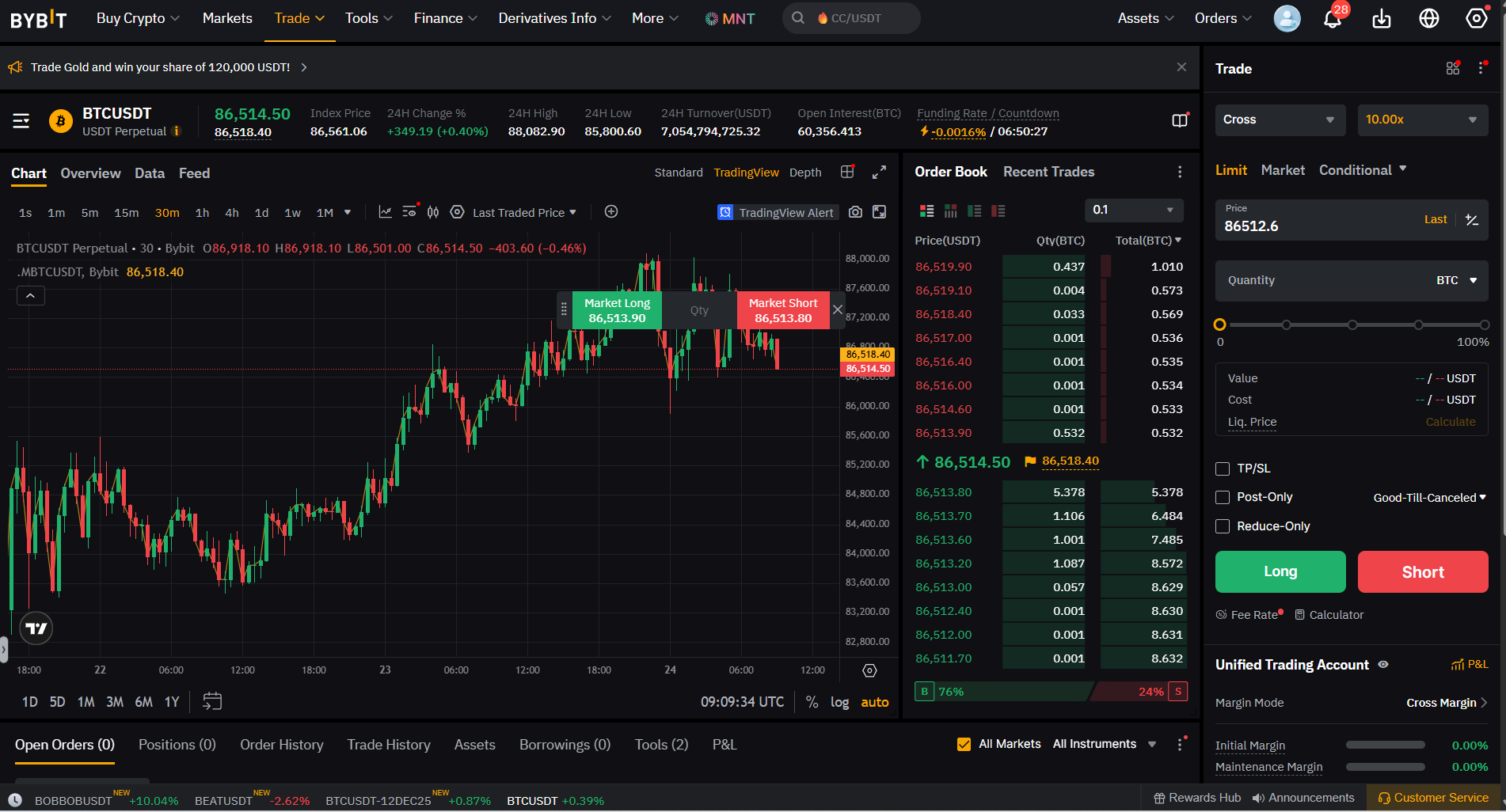 Bybit Futures Trading
