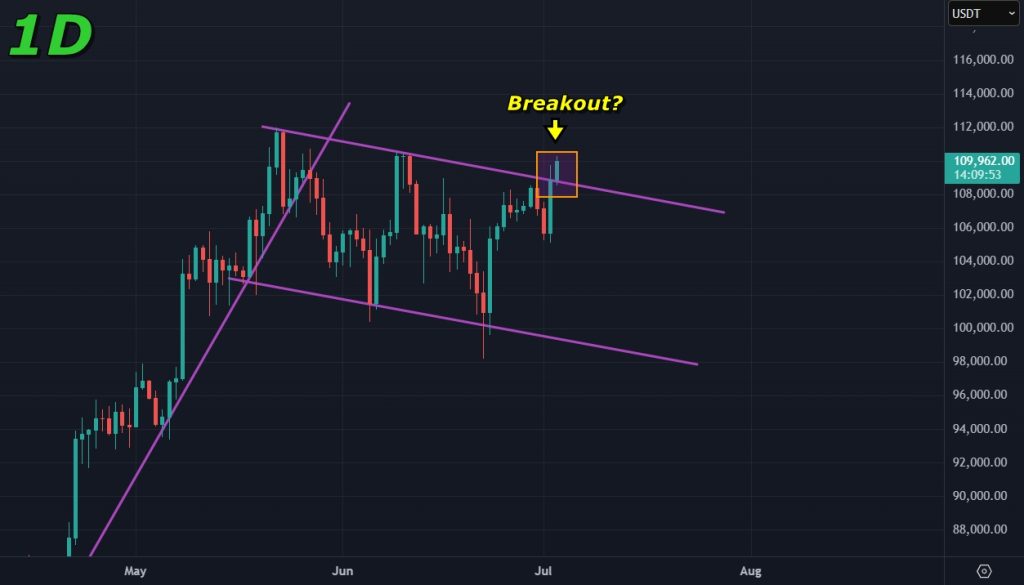 Bitcoin Price Prediction 03-July-2025: Bullish flag on daily showing signs of breakout
