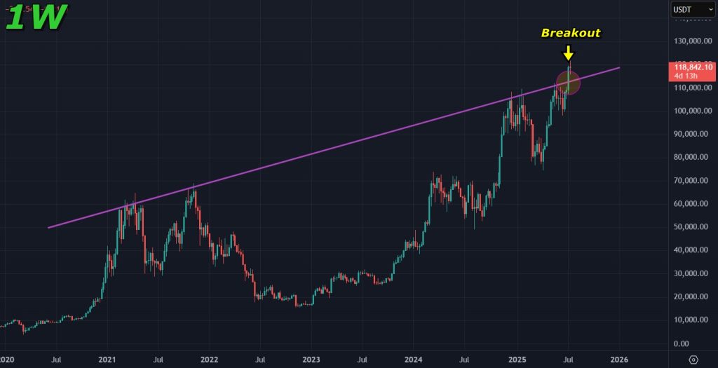 Bitcoin price prediction 16-07-2025