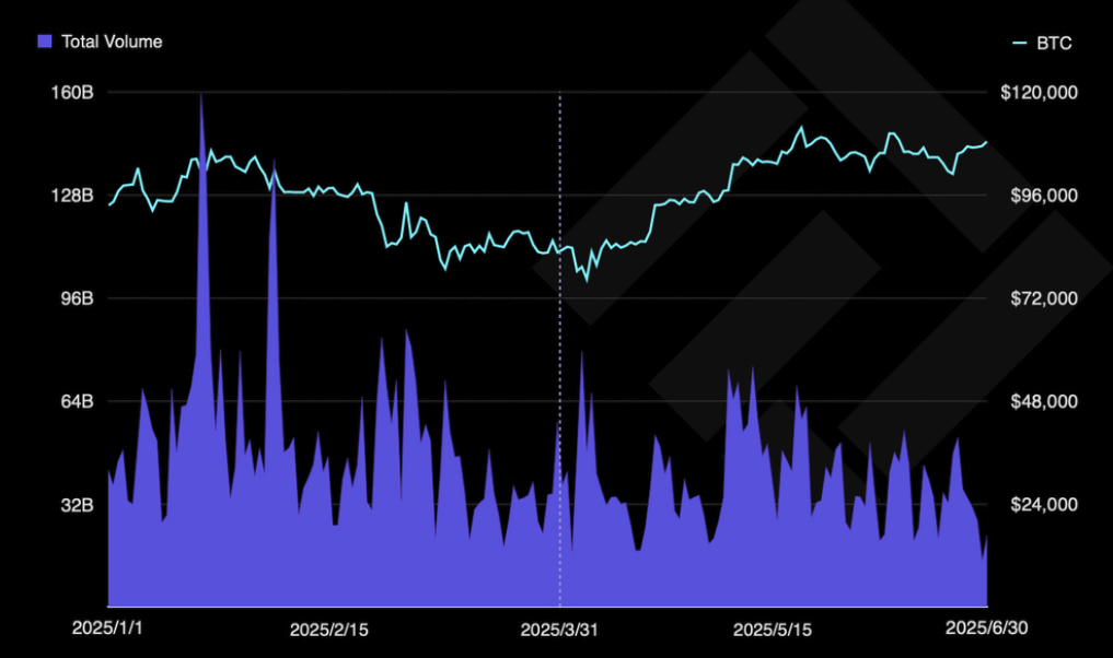 Trading Volume