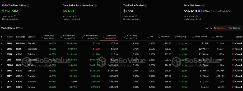 SOSOValue