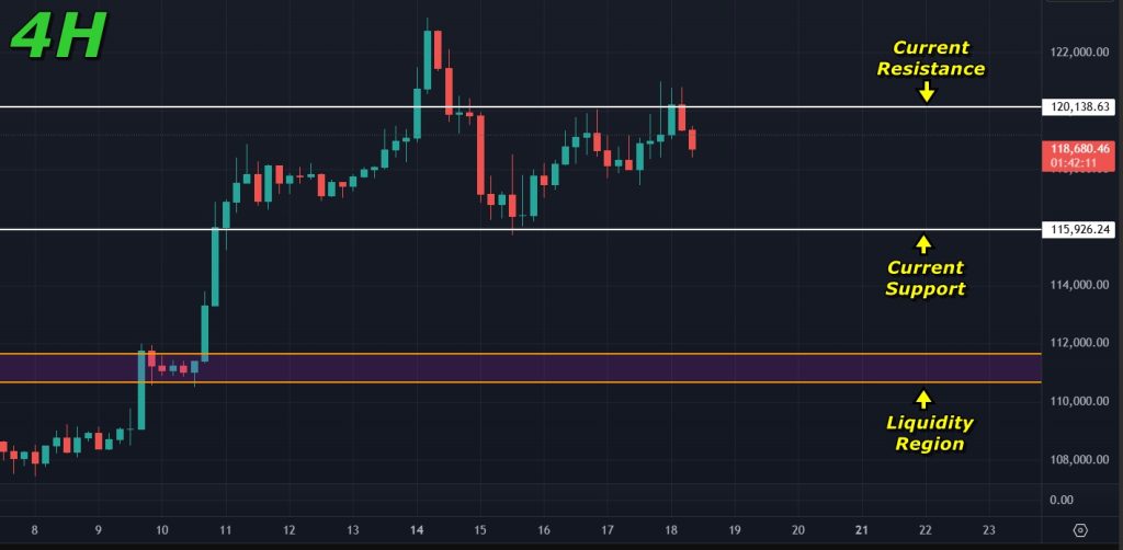 Bitcoin price prediction July-18-2025: Next support zone to watch for Bitcoin