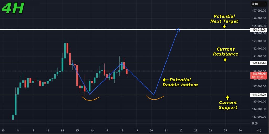 Bitcoin price prediction 18-07-2025: Potential bullish scenario for Bitcoin in the short term