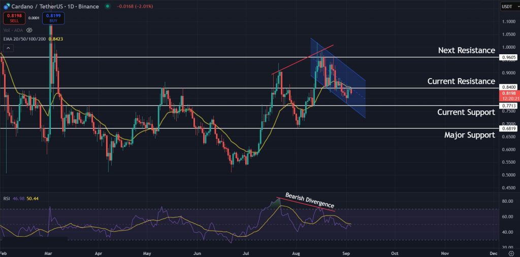 ADA Price Prediction Sept-04-2025: Daily chart points towards a correction for ADA
