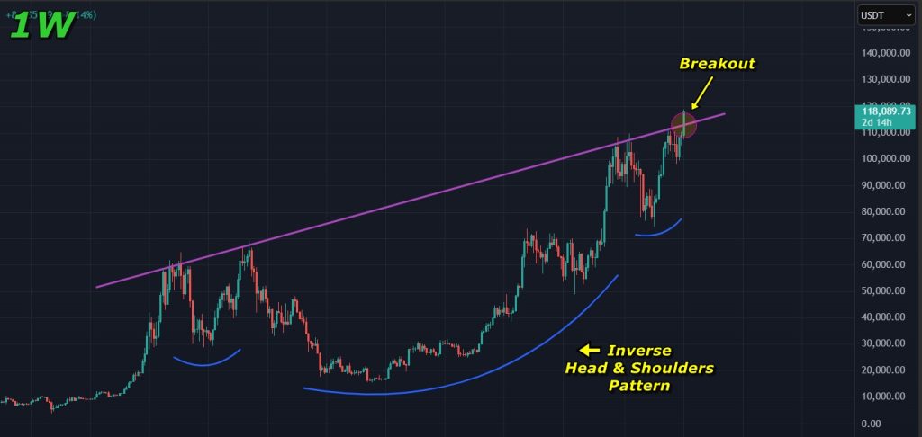 Bitcoin price prediction 11-July-2025