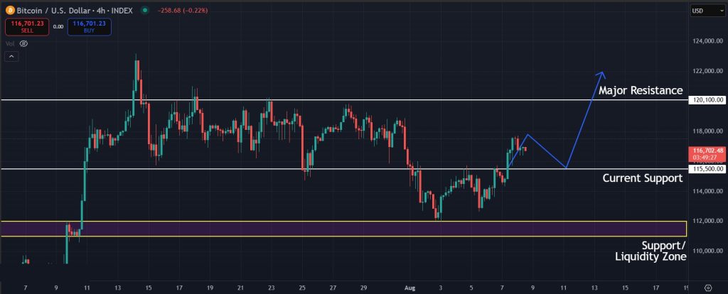 Bitcoin Price Prediction: Major resistance for Bitcoin