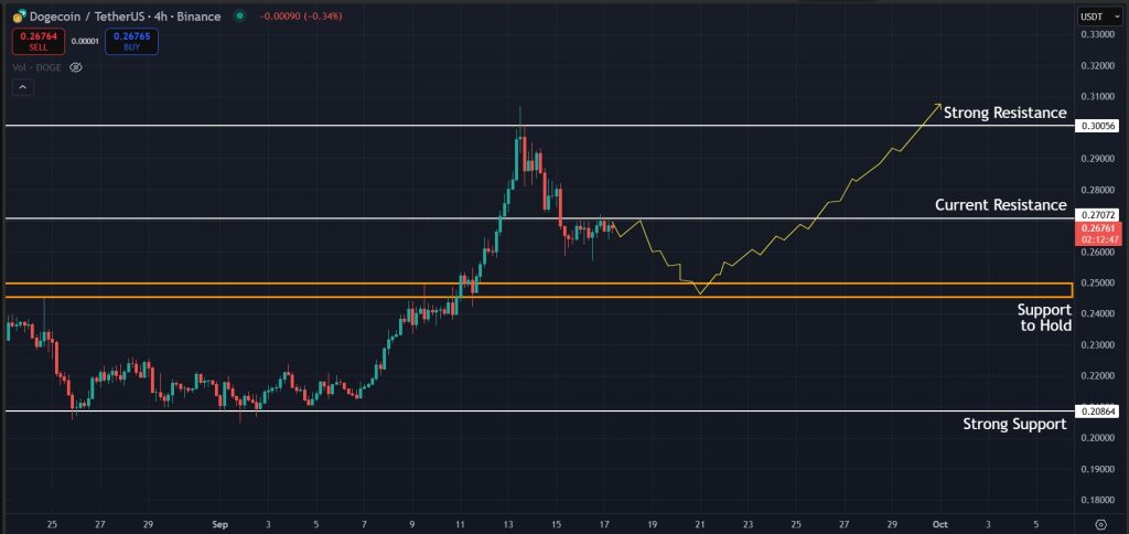 DOGE Price Prediction Today 17-09-2025: Possible next move for DOGE