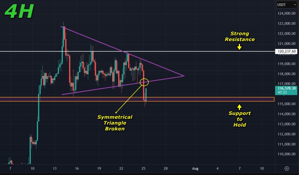 Bitcoin price prediction 25-07-2025: Break of structure on the 4H timeframe