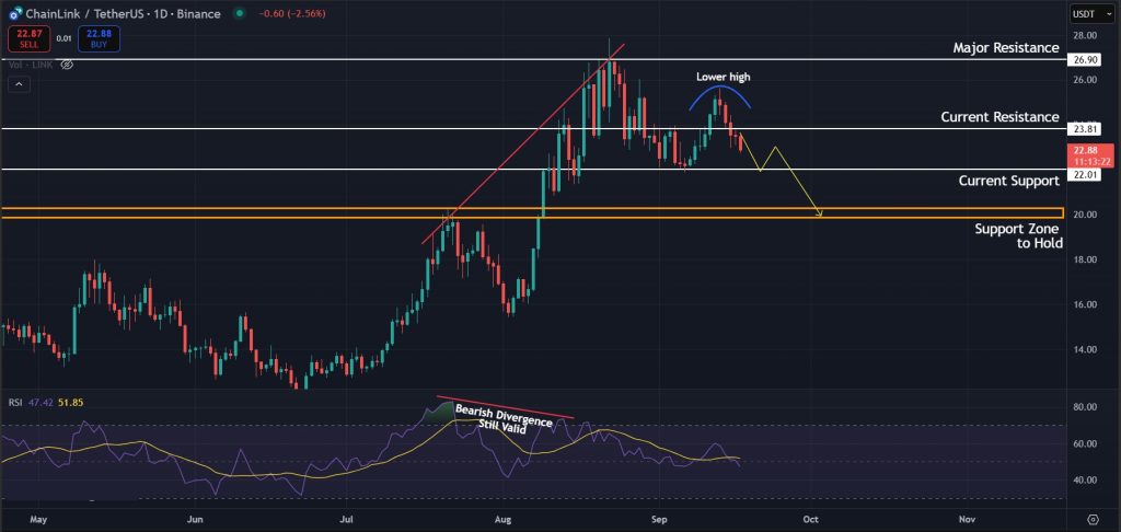 LINK Price Prediction Today 17-09-2025: Possible move for LINK in the short term