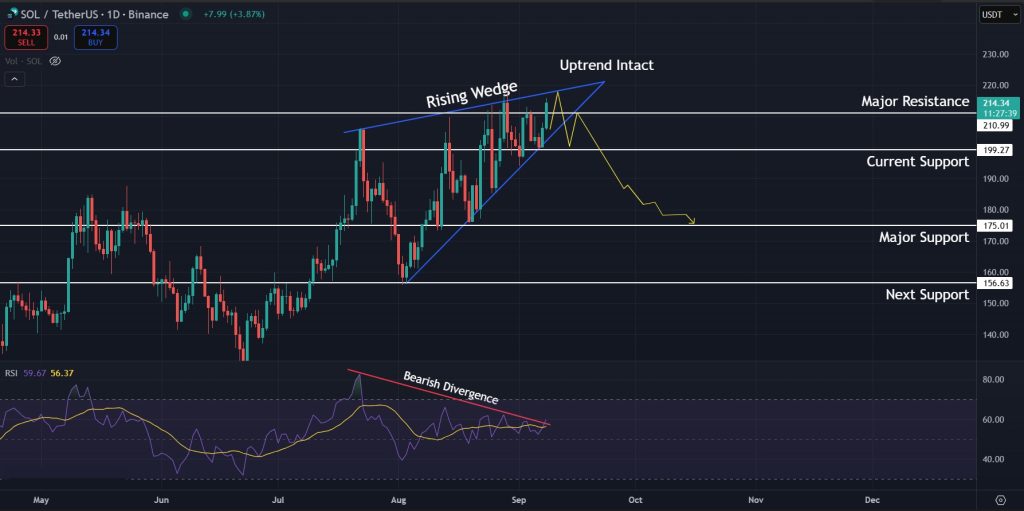 Solana Price Prediction Today: Possible move for SOL in the coming days