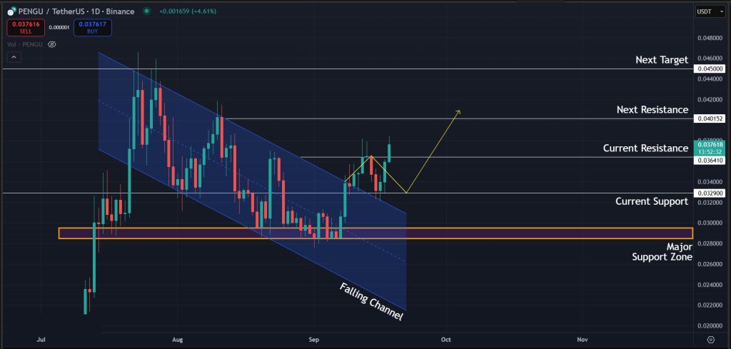 PENGU Price Prediction Today Sept-18-2025: Possible next move for PENGU in the coming days