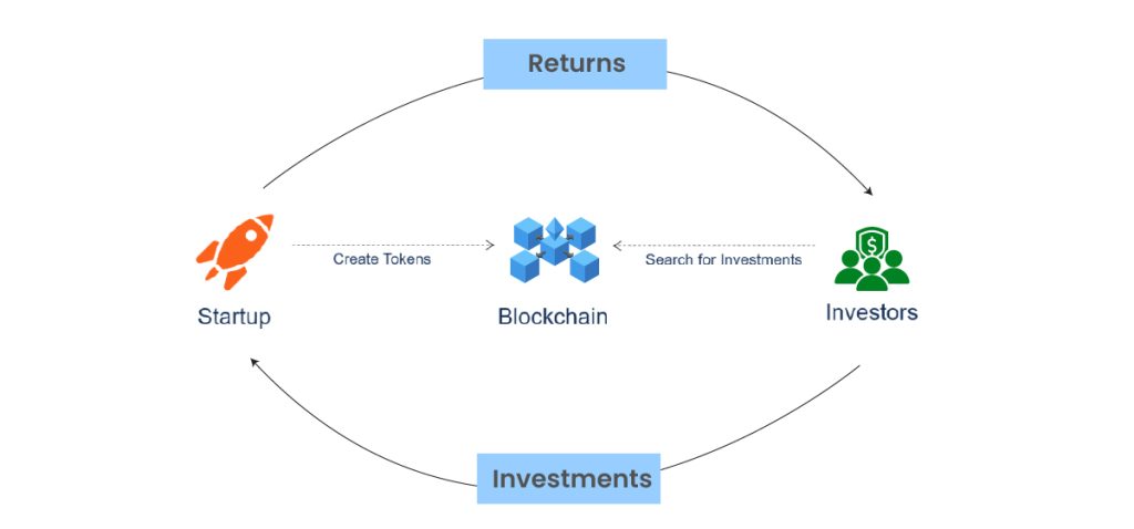 What is an ICO?