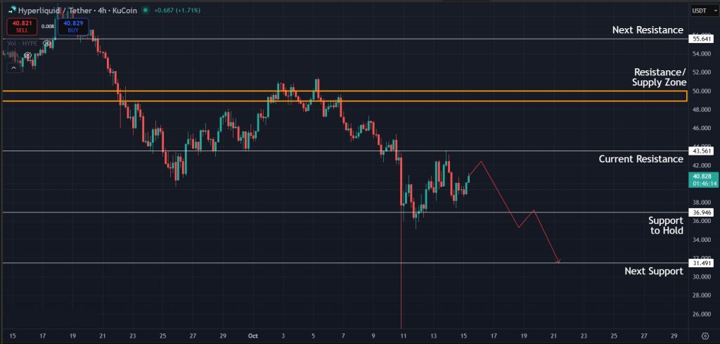 Possible next move for HYPE in the immediate short term