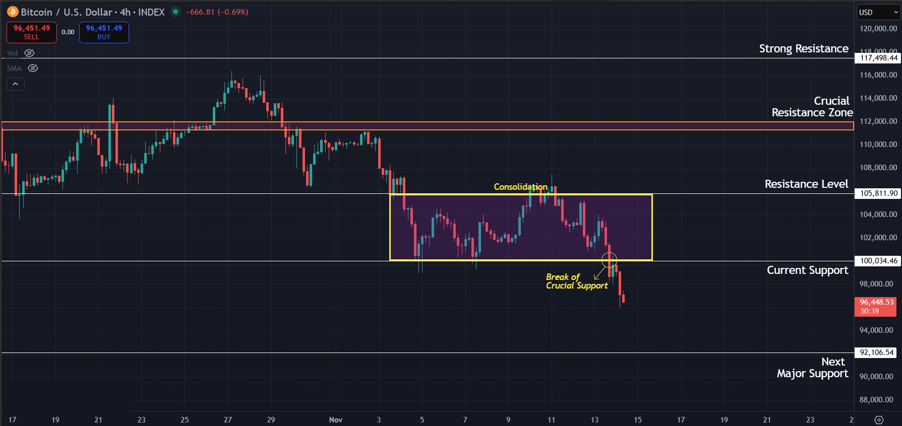 Bitcoin Price Prediction Today 14-Nov-25