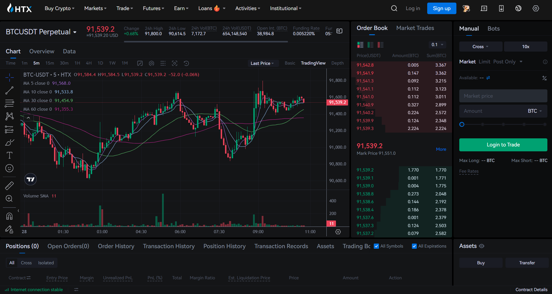 HTX futures market