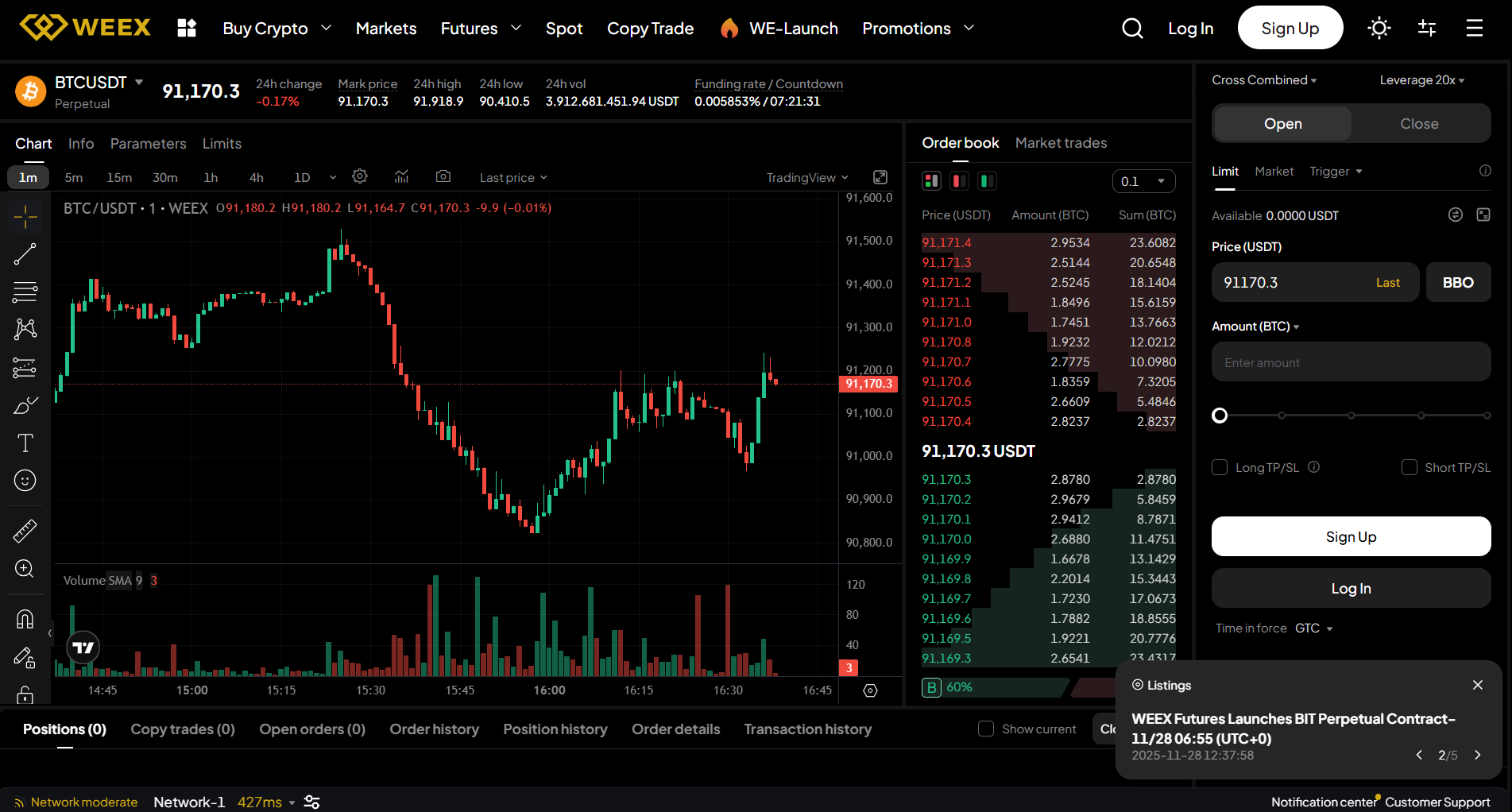 WEEX futures market