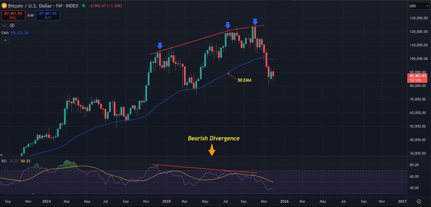 Bitcoin Price Prediction Today 02-Dec-2025