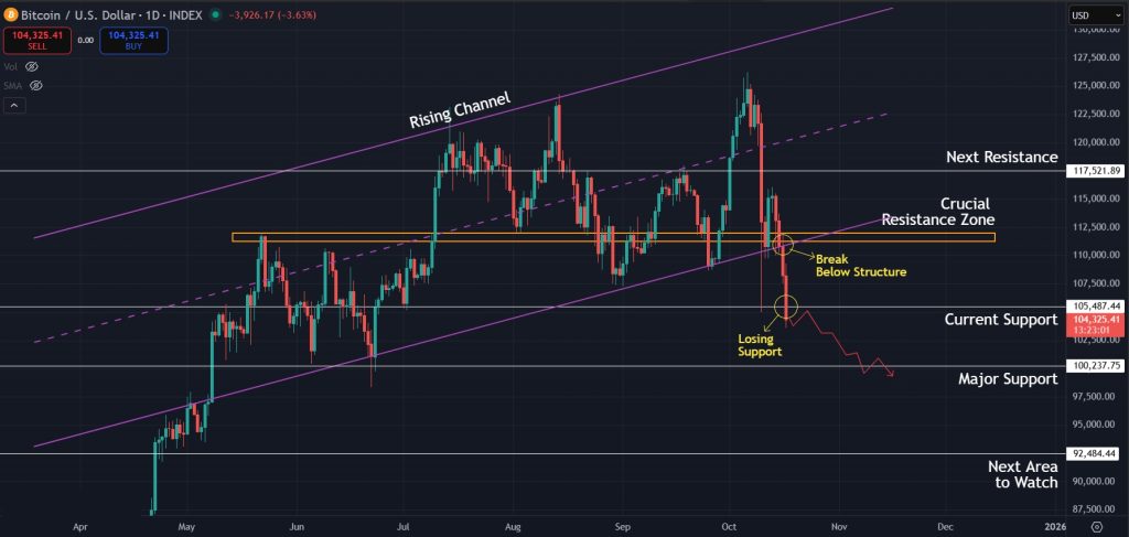Bitcoin Price Prediction Today 17-Oct-25: Potential next move for Bitcoin in coming days