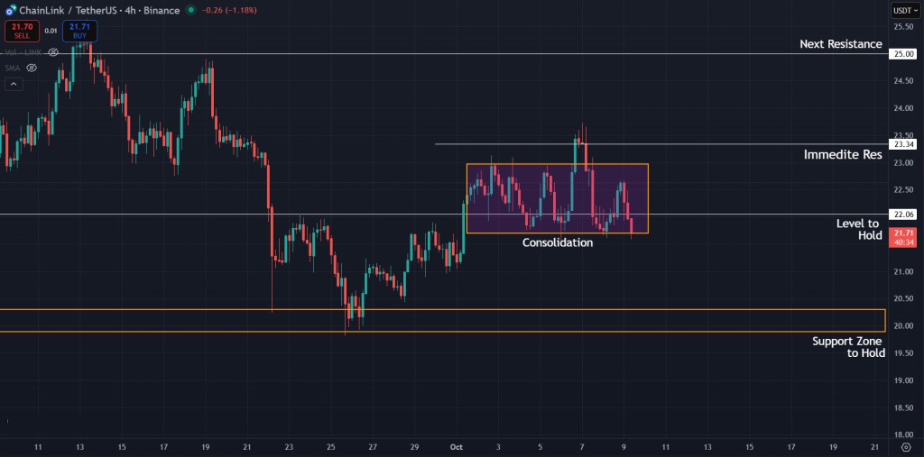 LINK Price Analysis Today 09-Oct-2025