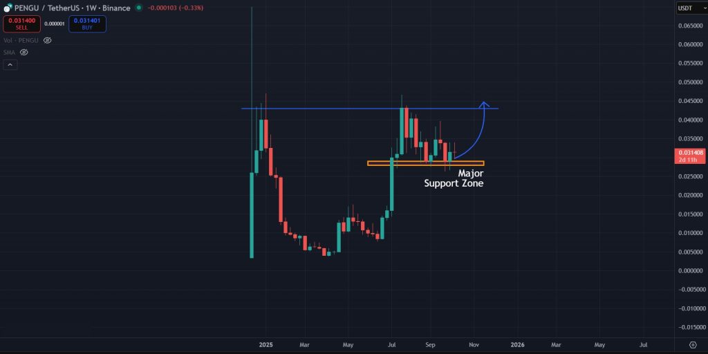 PENGU Price Analysis Today 10-Oct-2025