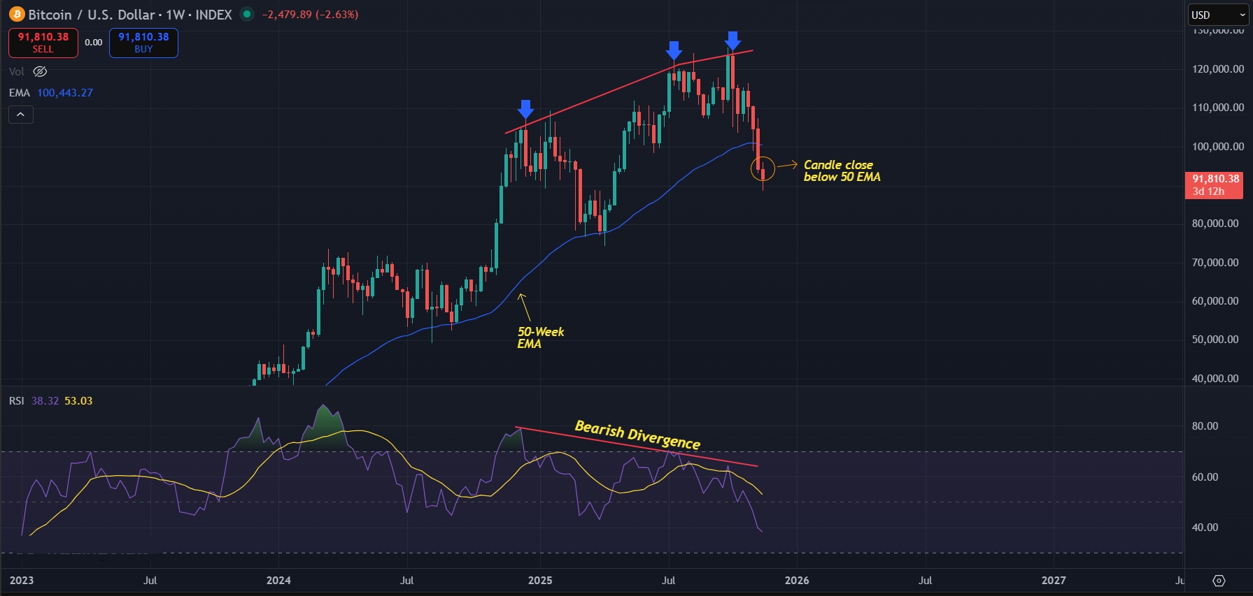 Bitcoin Price Prediction Today 20-Nov-2025