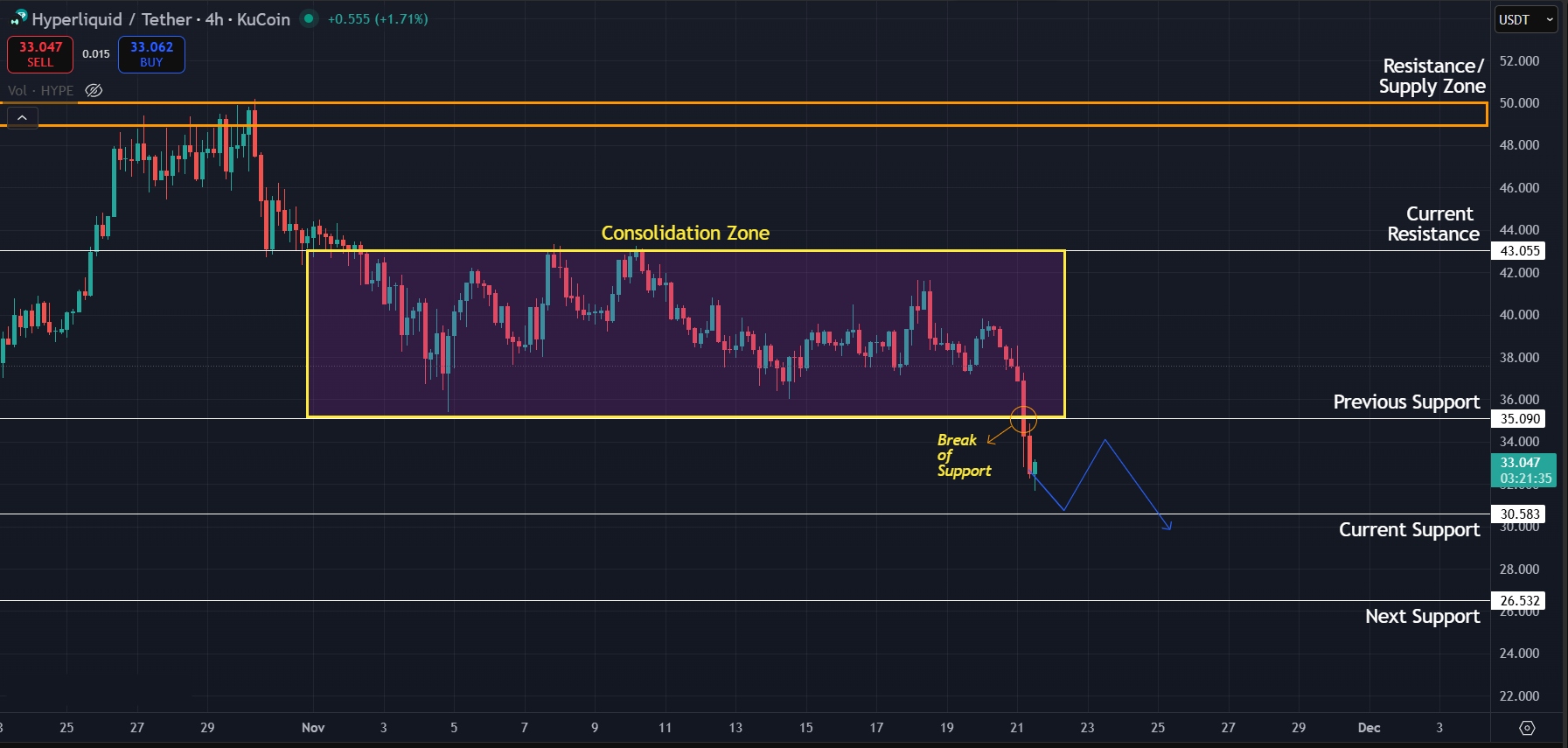 Hype Price Prediction Today 21-Nov-25