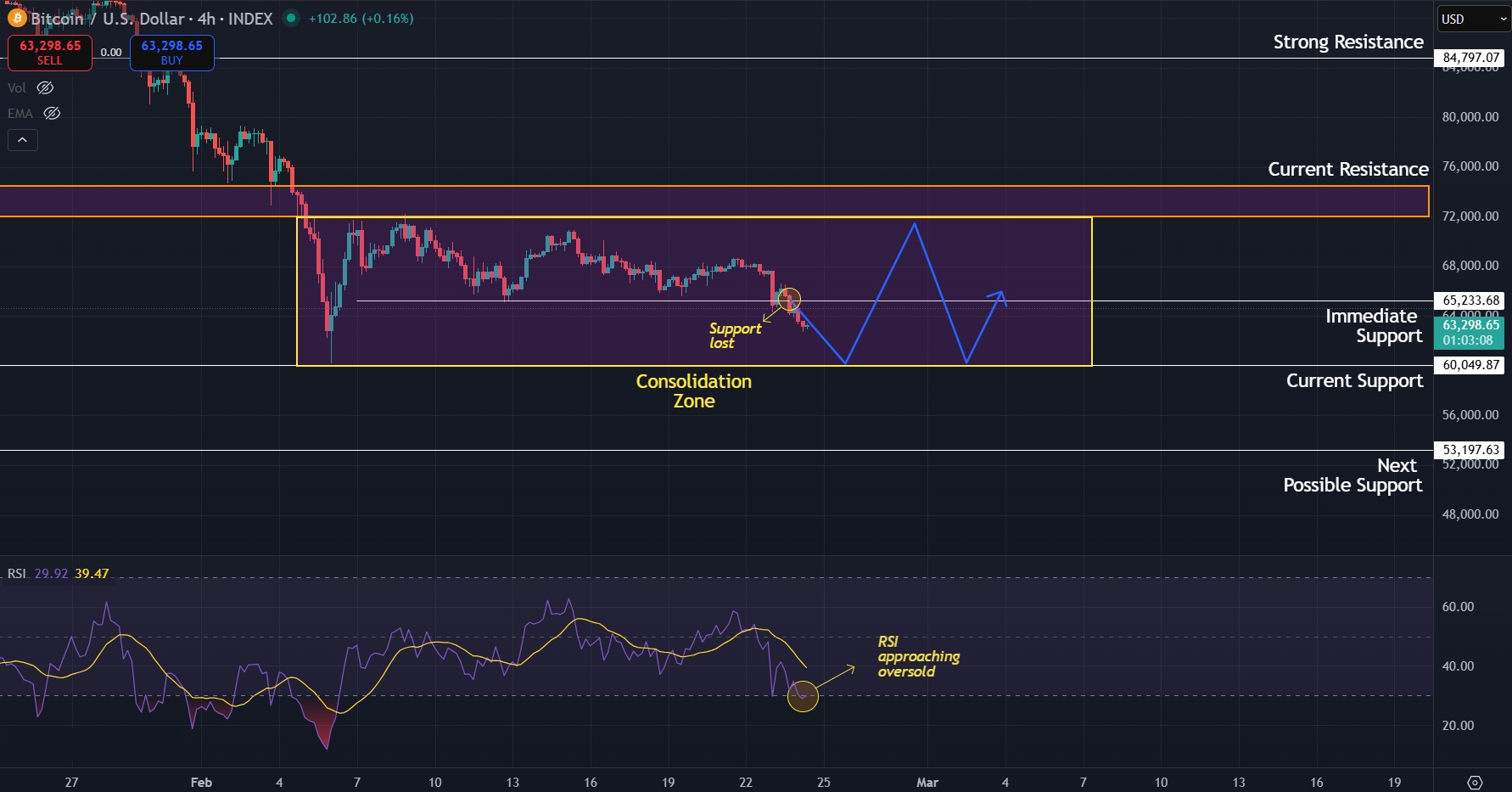 Bitcoin Price Prediction Today 24-Feb-26