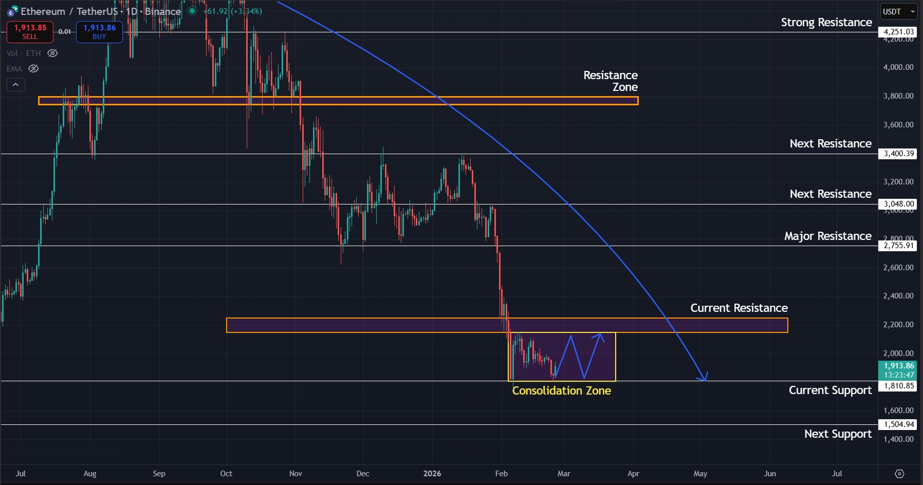 Ethereum Price Prediction Today 25-02-26