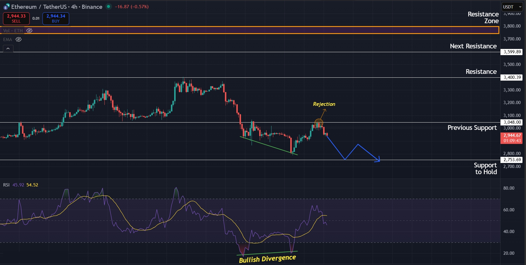 Ethereum Price Prediciton Today 29-Jan-26