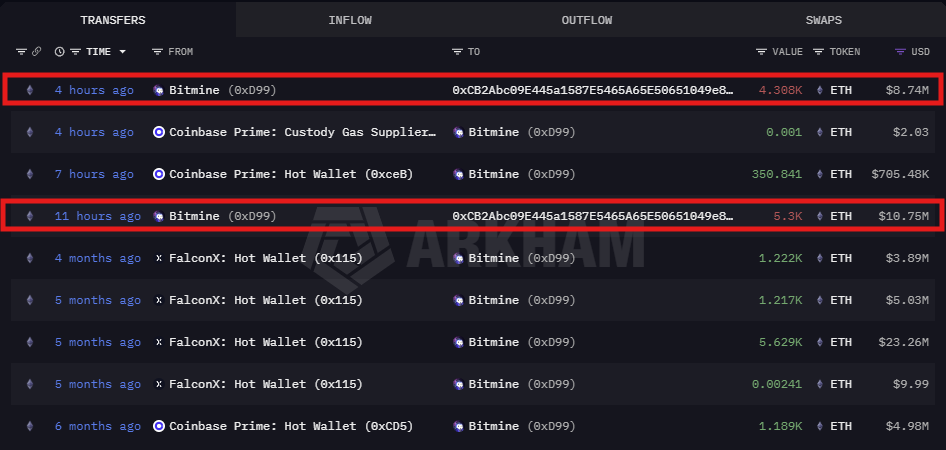 Bitmine ETH Transfer