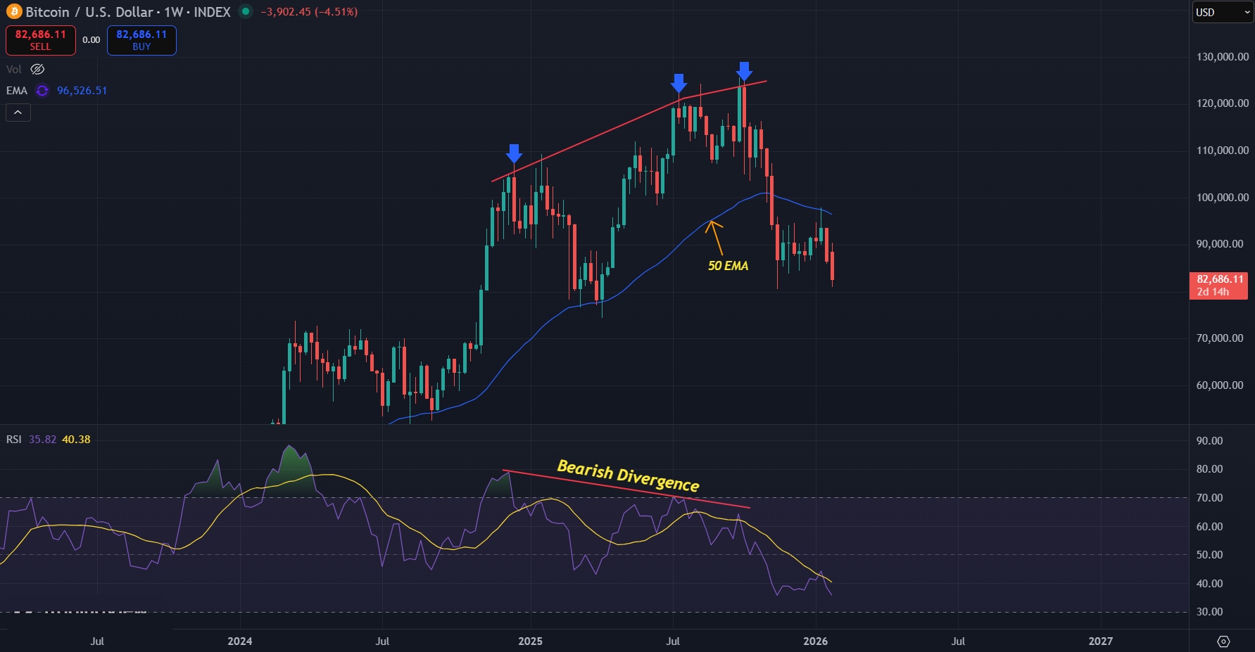 Bitcoin Price Prediction Today 30-Jan-2026