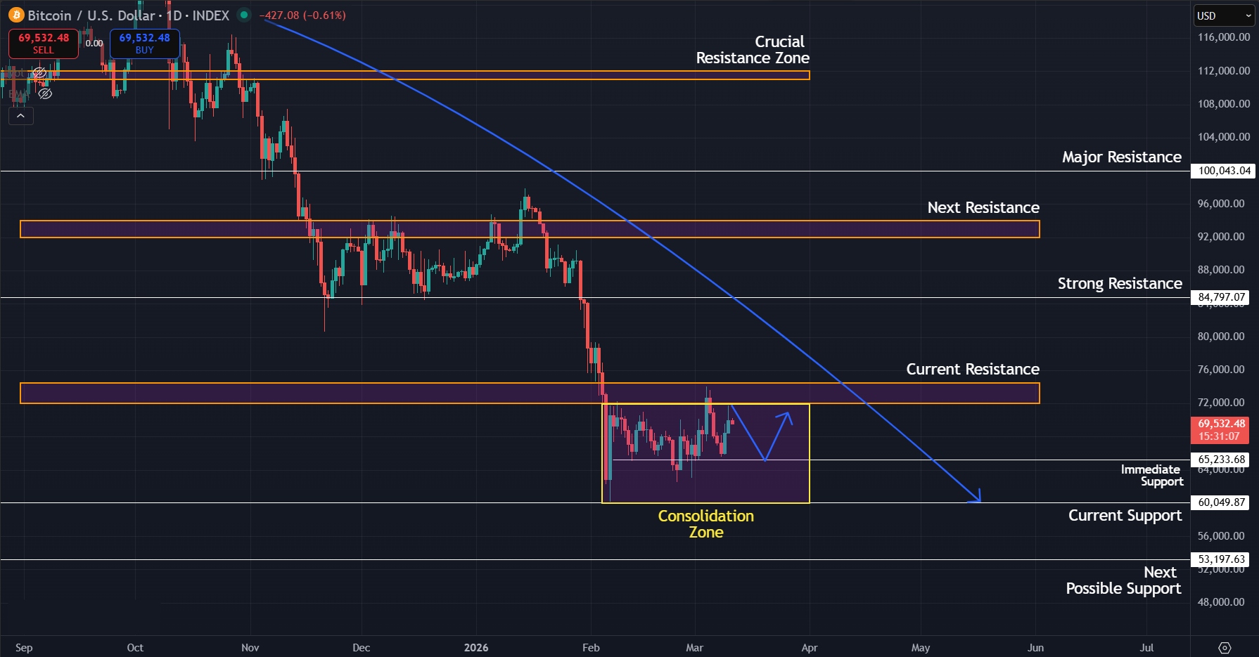 bitcoin price prediction 11-03-2026