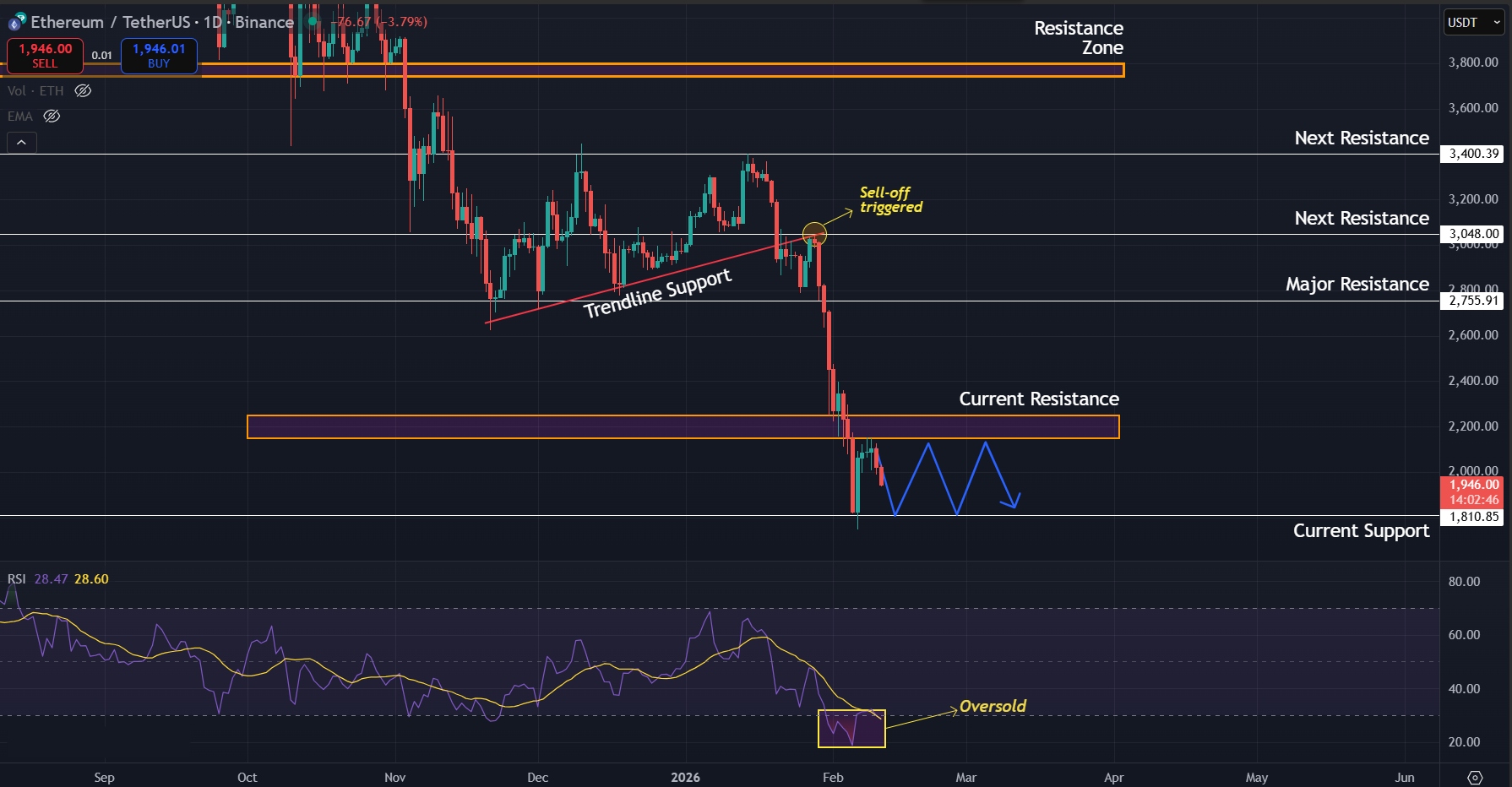 Ethereum Price Prediction Today 11-Feb-26
