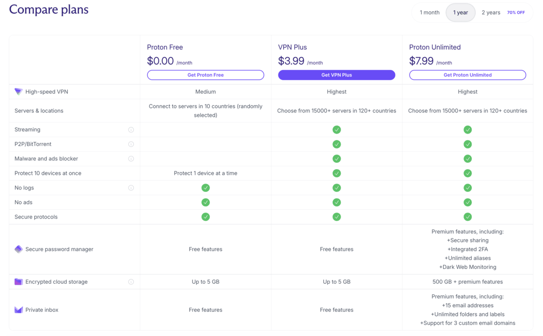 Proton_vpn_price plan review